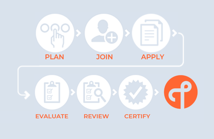 Certification Process – The Seven Steps of Highly Successful Thread Product Certification Process – The Seven Steps of Highly Successful Thread Product