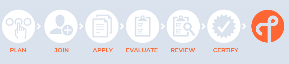 Certification Process – The Seven Steps of Highly Successful Thread Product